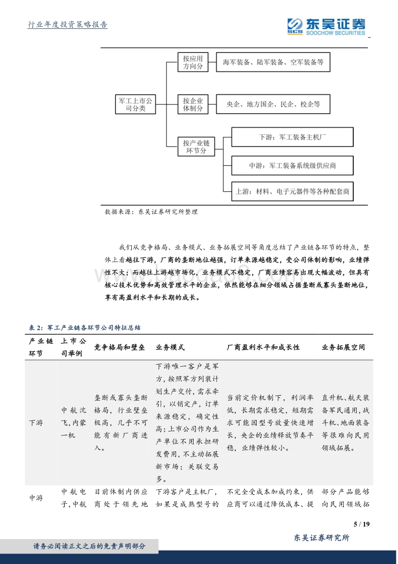 国防军工行业2020年度策略：基于业务模式重构研究框架：上游寻找稳健龙头，下游看重公司治理.pdf_第5页