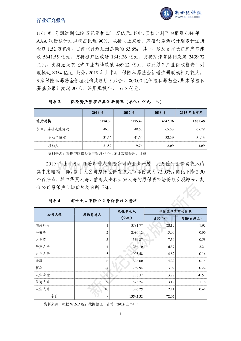 2019年上半年人身险行业信用观察.pdf_第4页