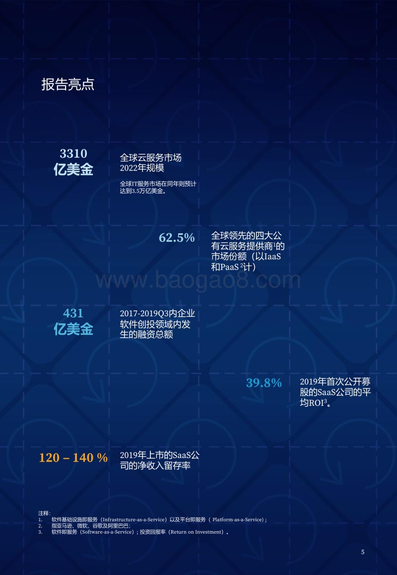 2019全球企服科技创新50.pdf_第5页