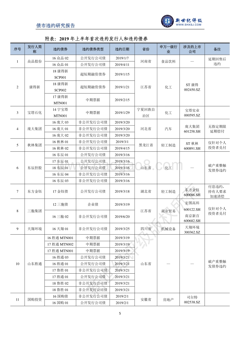 2019年上半年债券市场违约概况.pdf_第5页