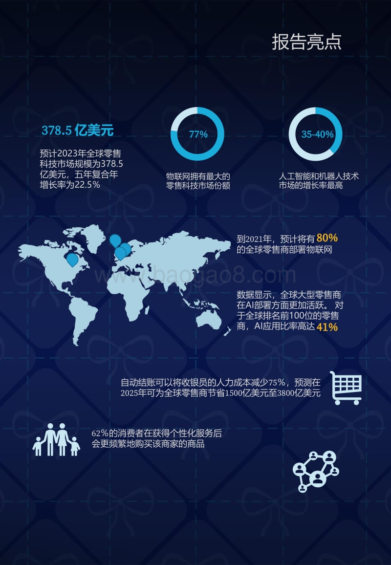 2019全球零售科技创新50.pdf_第5页