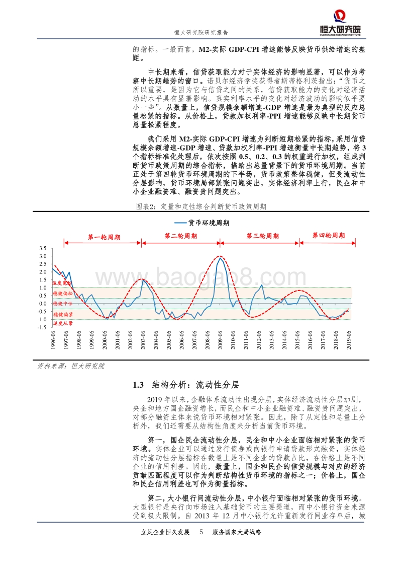当前货币环境是松还是紧？.pdf_第5页