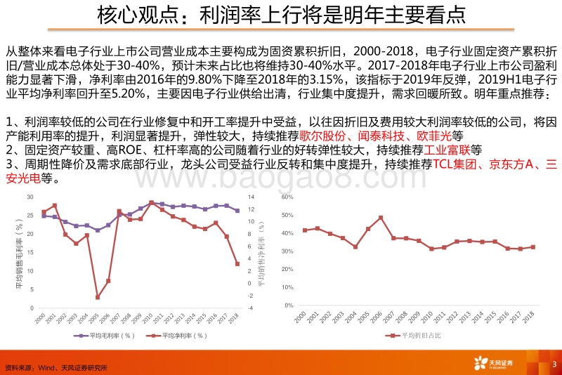 2020年电子行业投资策略(1).pdf_第3页