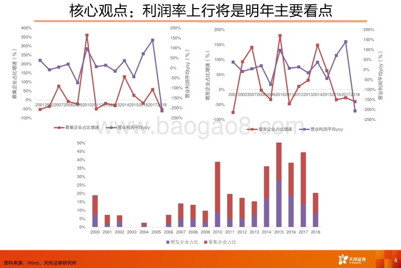 2020年电子行业投资策略(1).pdf_第4页