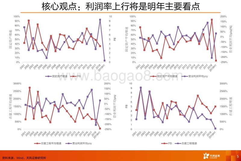 2020年电子行业投资策略(1).pdf_第5页