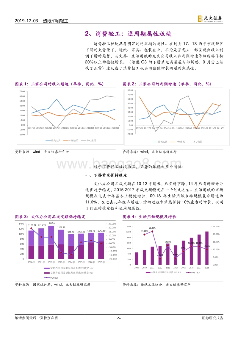 轻工行业2020年投资策略：寻找确定性，把握催化剂.pdf_第5页