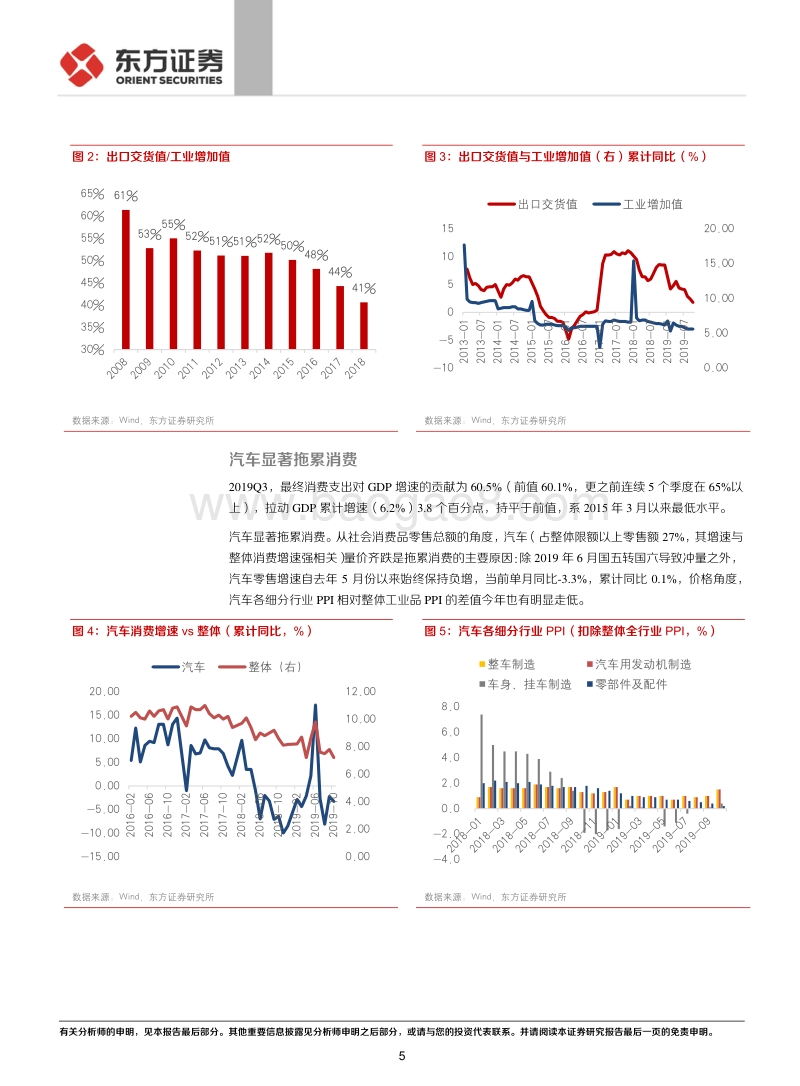 2020年宏观经济展望：乌云金边.pdf_第5页