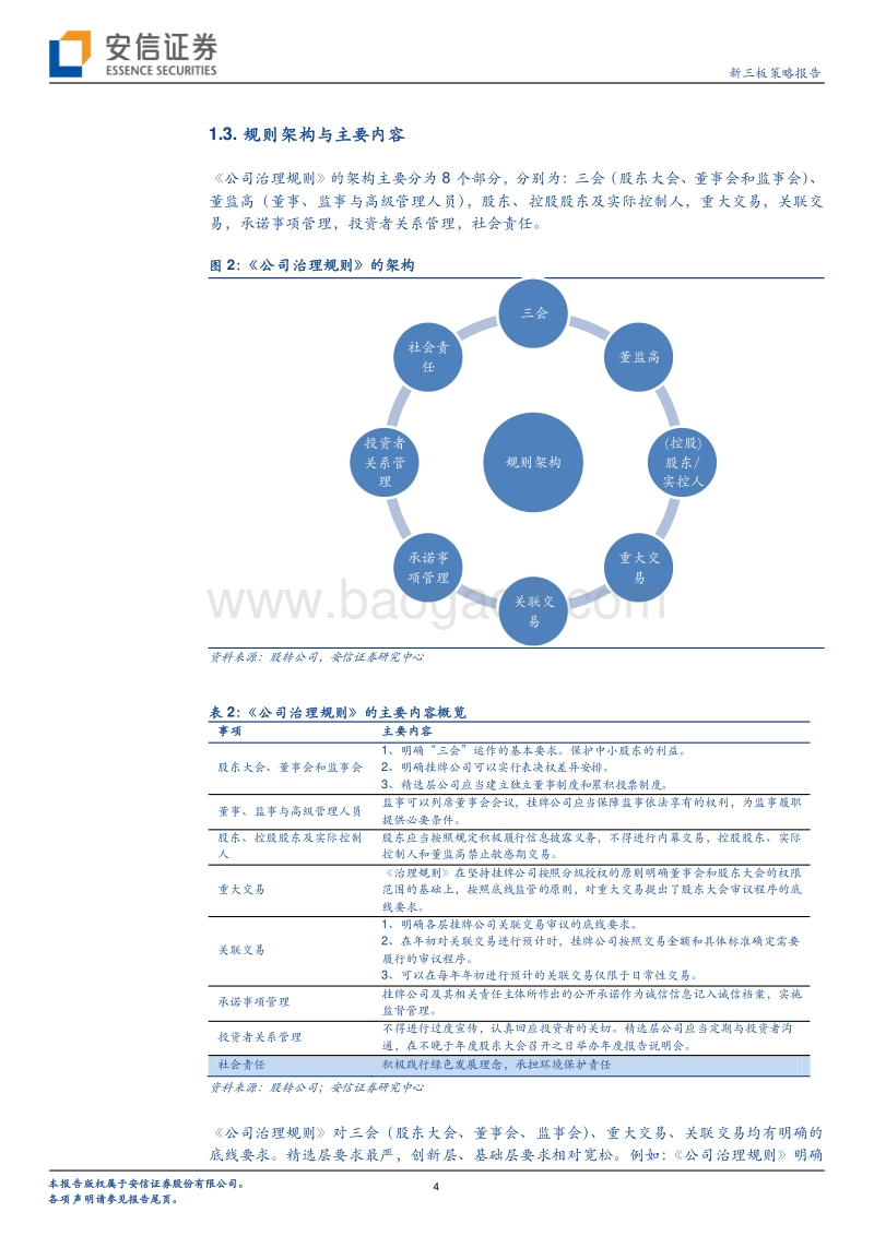 新三板深度改革系列三：公司治理有何深层次变化？.pdf_第4页