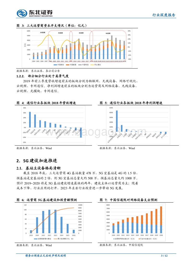 通信行业深度报告：基础设施加速，强化确定性的应用场景(1).pdf_第3页