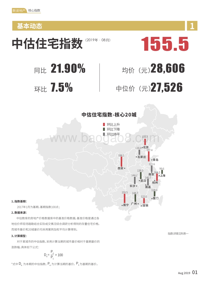 2019年数读地产8月刊.pdf_第5页