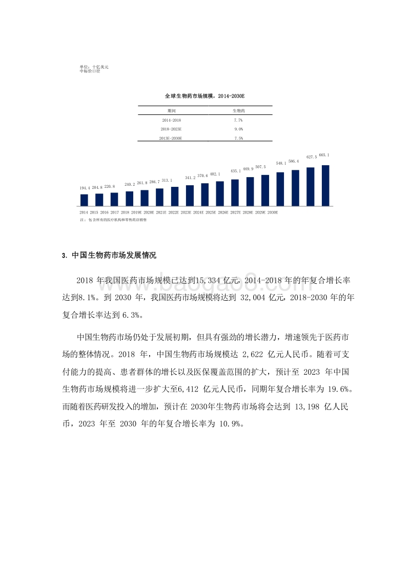 2019-2020中国生物药市场研究报告.docx_第5页