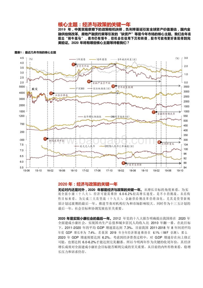 2020年债市策略展望滞胀表象枕戈待旦.docx_第4页