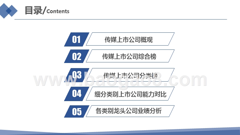 2019-2020传媒上市公司绩效数据分析报告.pptx_第2页