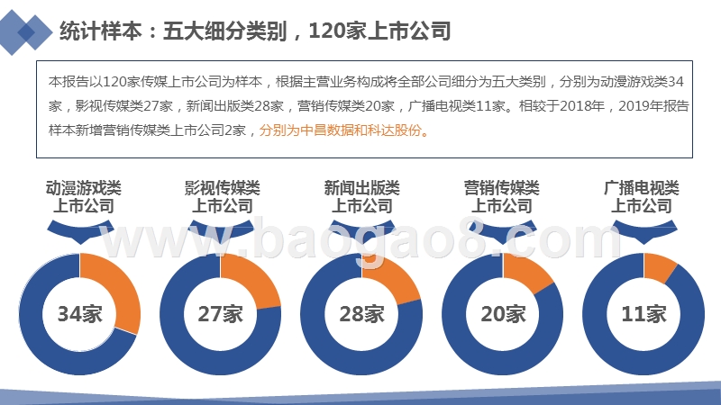 2019-2020传媒上市公司绩效数据分析报告.pptx_第5页