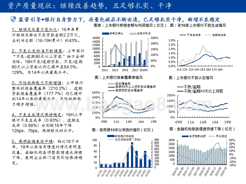 2020银行业投资前景研究报告.pptx_第4页