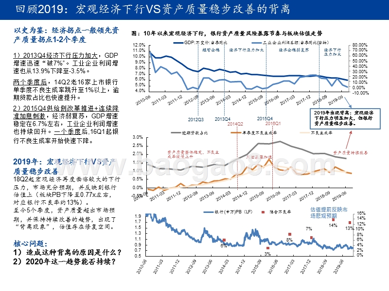 2020银行业投资前景研究报告.pptx_第5页