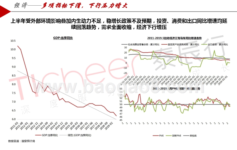 2019H1郑州市房地产市场研究报告.pptx_第5页