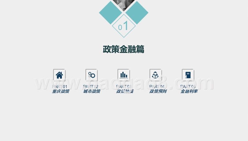 2019重庆主城房地产市场研究报告.pptx_第2页