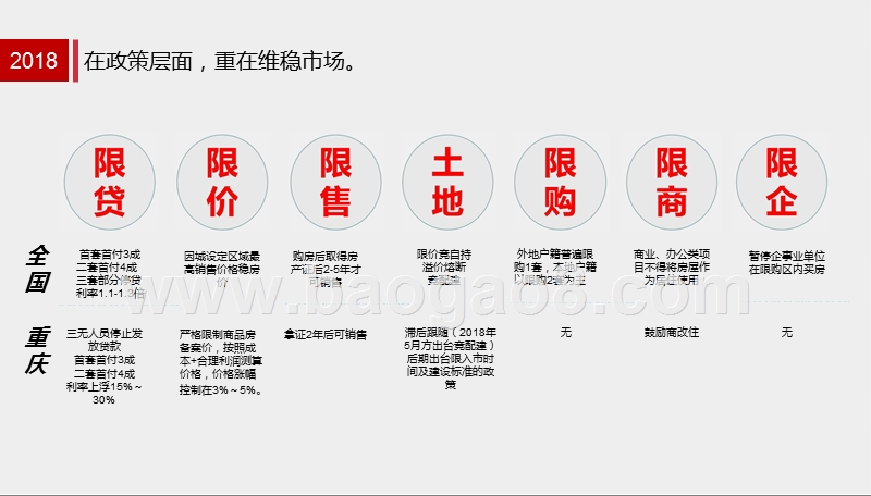 2019重庆主城房地产市场研究报告.pptx_第3页