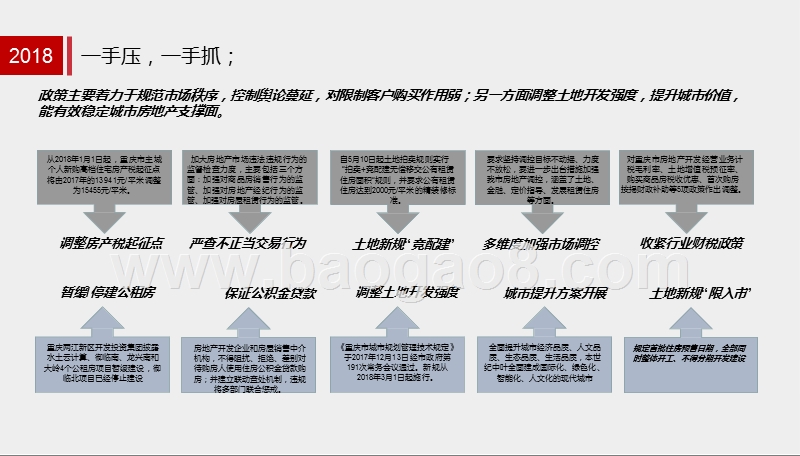 2019重庆主城房地产市场研究报告.pptx_第4页