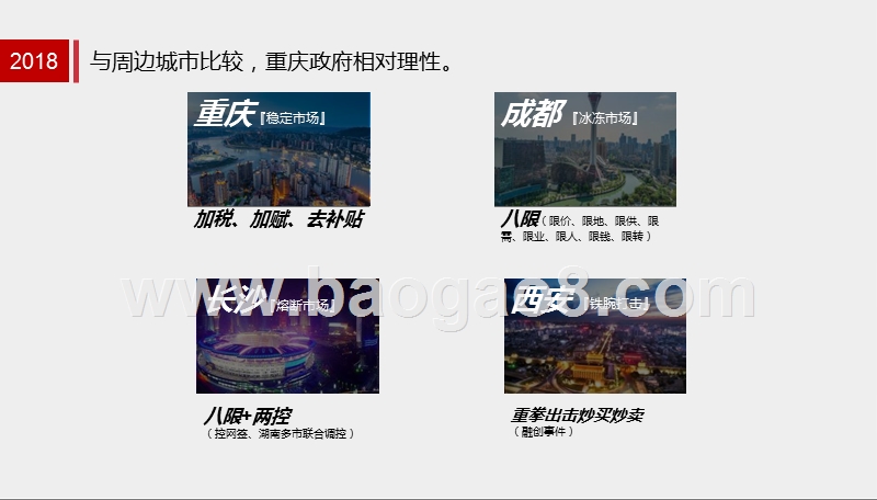 2019重庆主城房地产市场研究报告.pptx_第5页