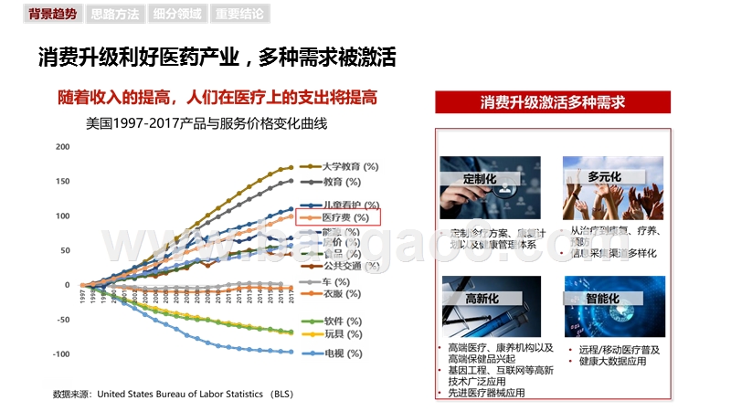 2019-2020中国生命健康产业研究报告.pptx_第5页