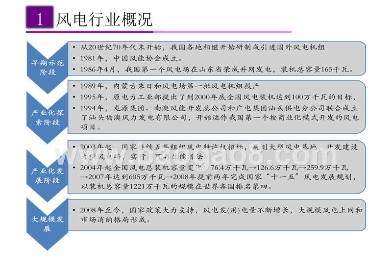 2019-2020电力设备与新能源行业研究报告.pptx_第5页