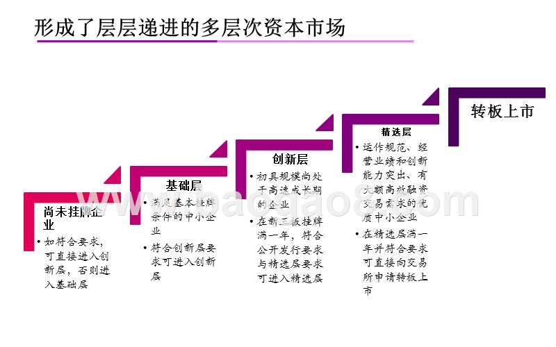 2019-2020新三板深改政策解读报告.pptx_第2页