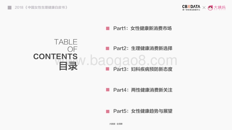 2018中国女性生理健康白皮书.pdf_第2页