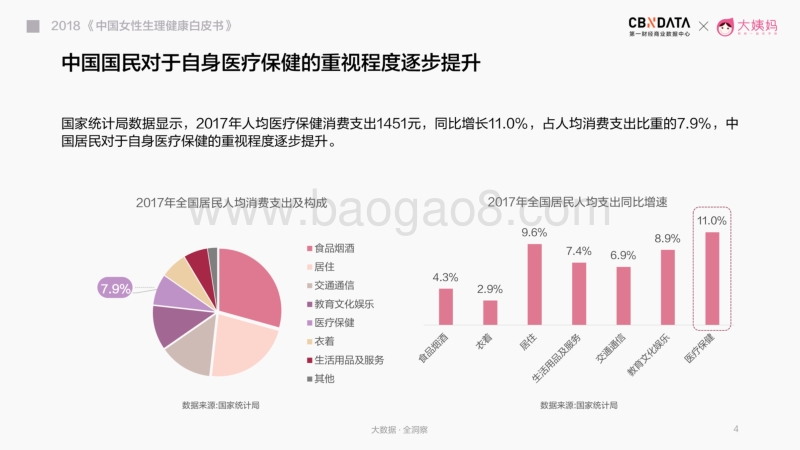 2018中国女性生理健康白皮书.pdf_第4页