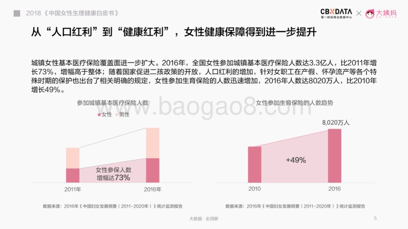 2018中国女性生理健康白皮书.pdf_第5页