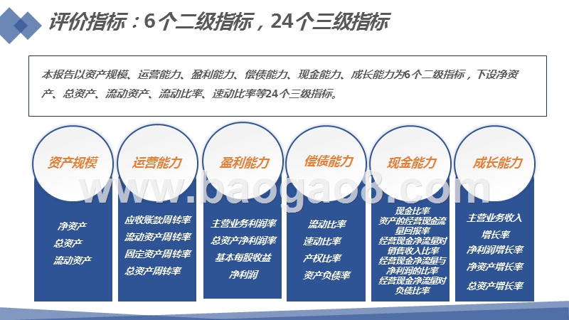 2018广播电视上市公司年度绩效数据报告.pptx_第4页
