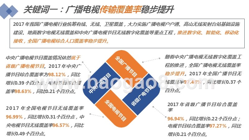 2018广播电视上市公司年度绩效数据报告.pptx_第5页
