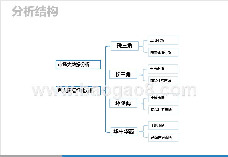 2019全国房地产市场研究报告.pptx_第2页