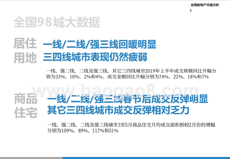 2019全国房地产市场研究报告.pptx_第4页