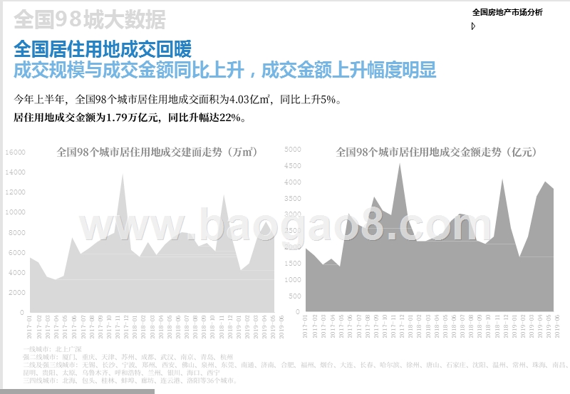 2019全国房地产市场研究报告.pptx_第5页