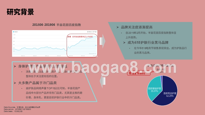 2019-2020半亩花田品牌发展研究报告.pptx_第4页