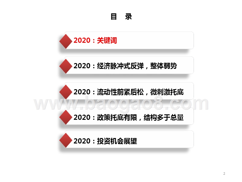 2020年A股投资前景研究报告.pptx_第3页