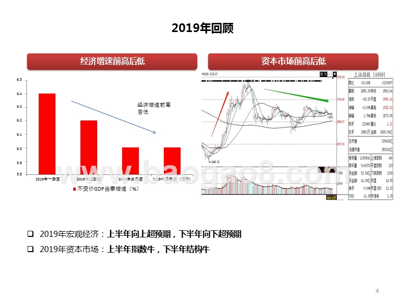 2020年A股投资前景研究报告.pptx_第5页