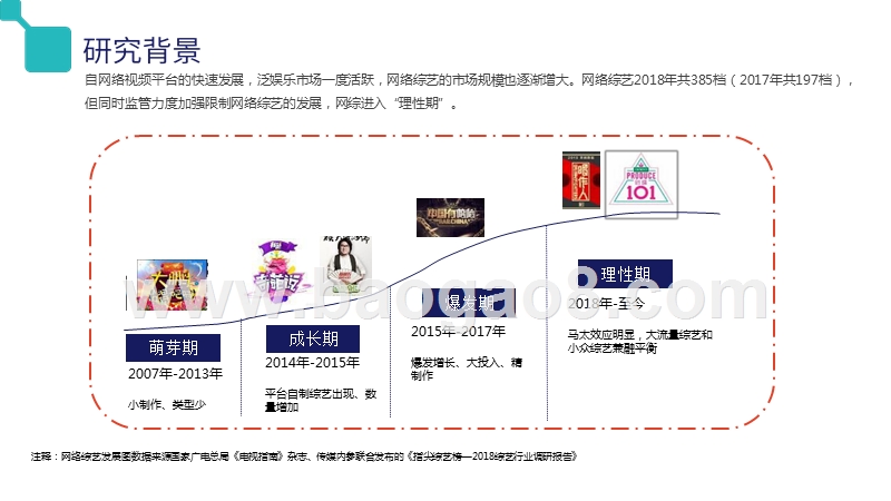 2019-2020热门综艺趋势洞察与营销分析报告.pptx_第3页