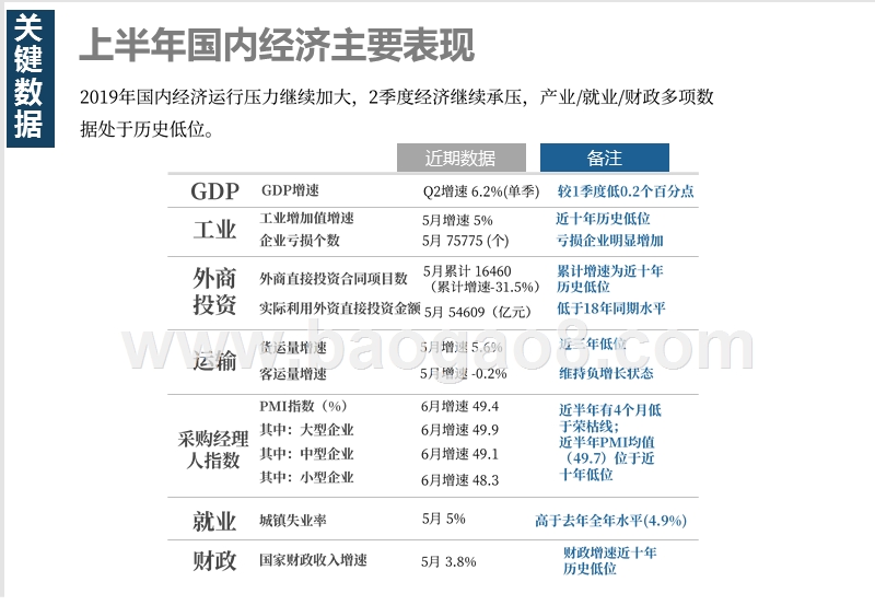 2019上半年房地产市场宏观环境与市场调控研究报告.pptx_第5页