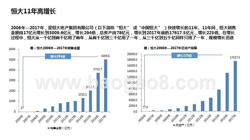 房地产行业恒大案例研究报告.pptx_第4页