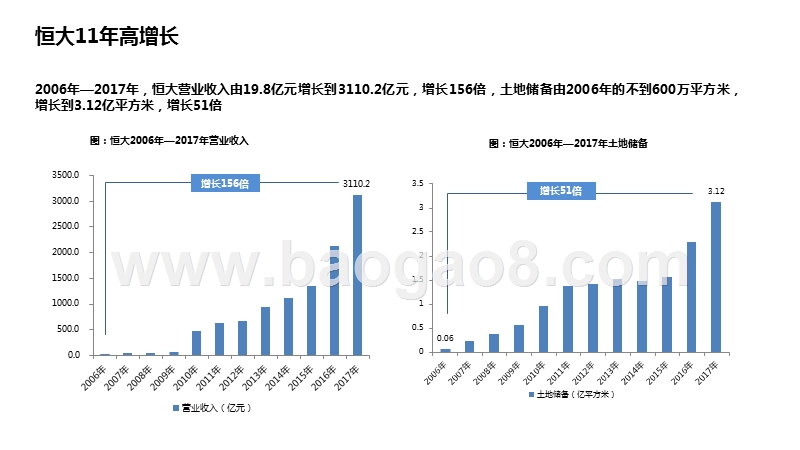 房地产行业恒大案例研究报告.pptx_第5页