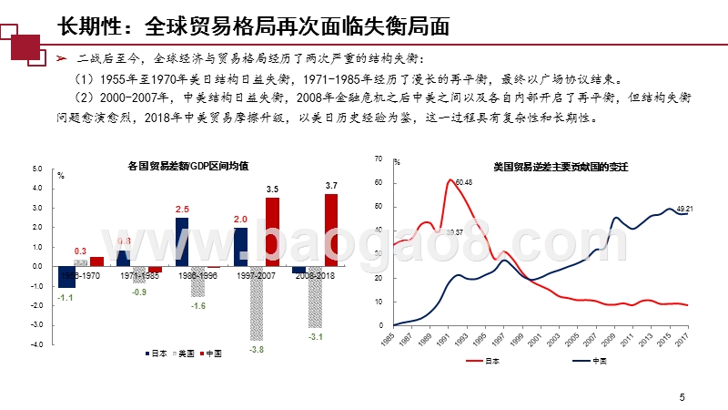 2020年宏观策略与大类资产配置发展前景研究报告.pptx_第5页