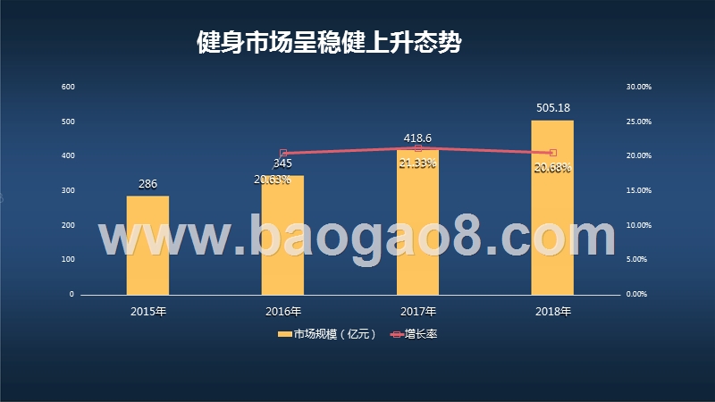 2019-2020健身行业人才发展研究报告.pptx_第3页
