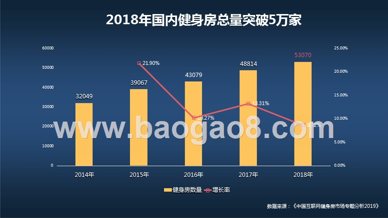 2019-2020健身行业人才发展研究报告.pptx_第5页