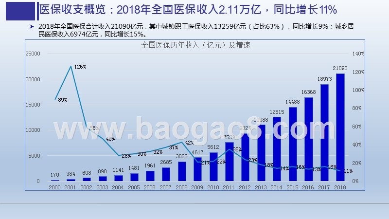 2019-2020医保目录总结分析报告.pptx_第5页