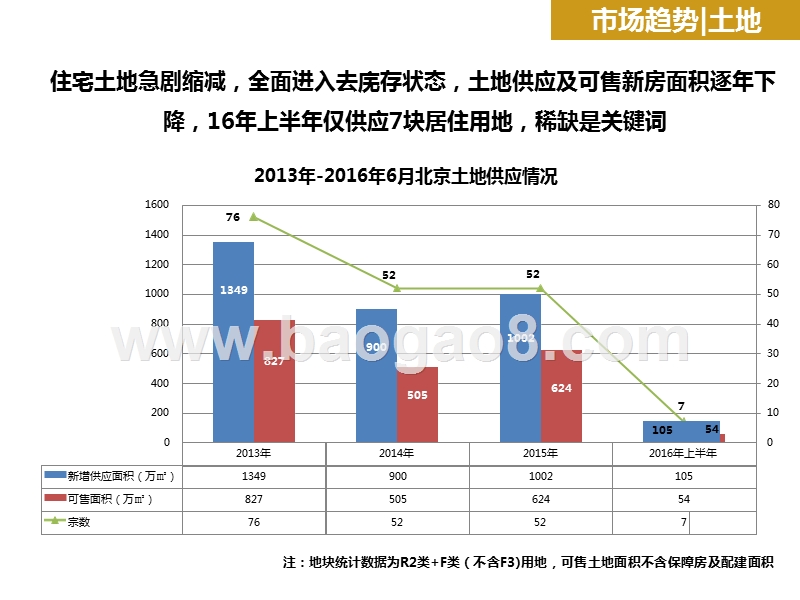2019-2020豪宅趋势专题研究.pptx_第4页