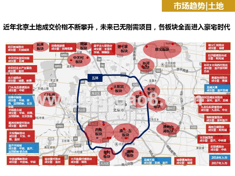 2019-2020豪宅趋势专题研究.pptx_第5页