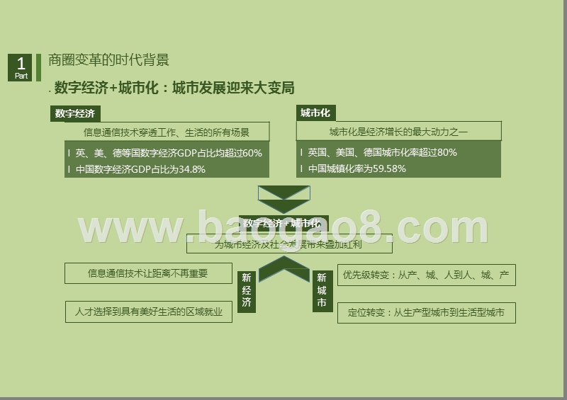 2019-2020数字经济城市商业模式研究报告.pptx_第4页